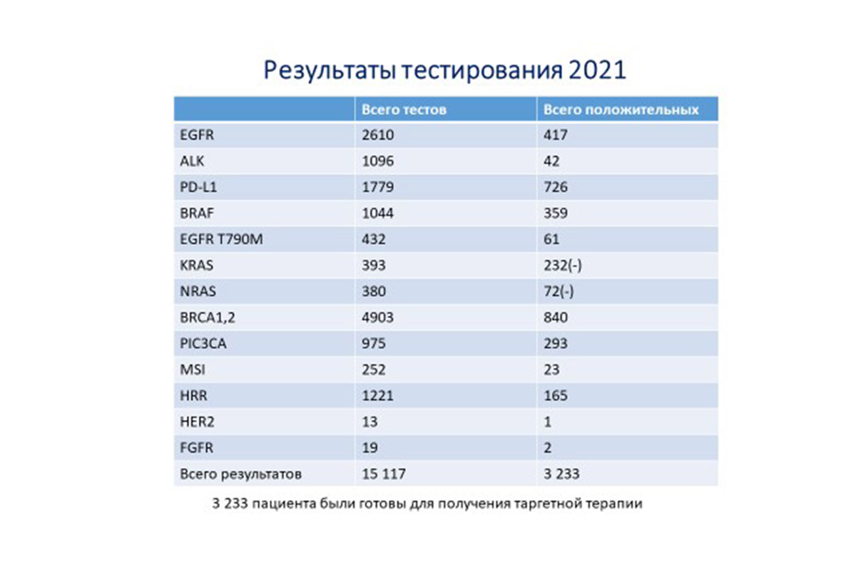 Источник тест 2021. Эметогенность химиопрепаратов Russco.